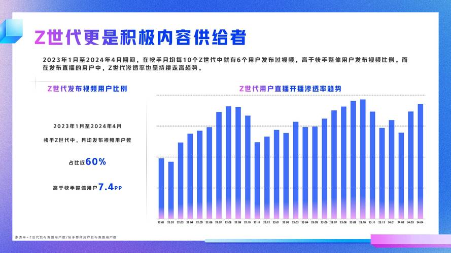 168卡盟网,qqvip永久刷-快手1到120级消费明细表2024-qq云商城24小时自助下单软件