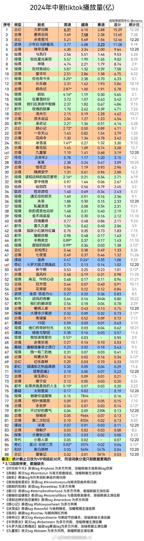 TikTok播放量购买