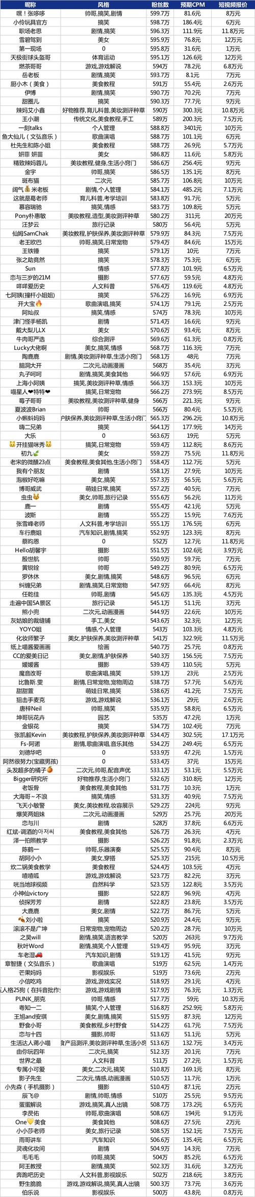 抖音点赞评论机器人,抖音500粉丝收费吗-抖音16802858-qq业务网站免费